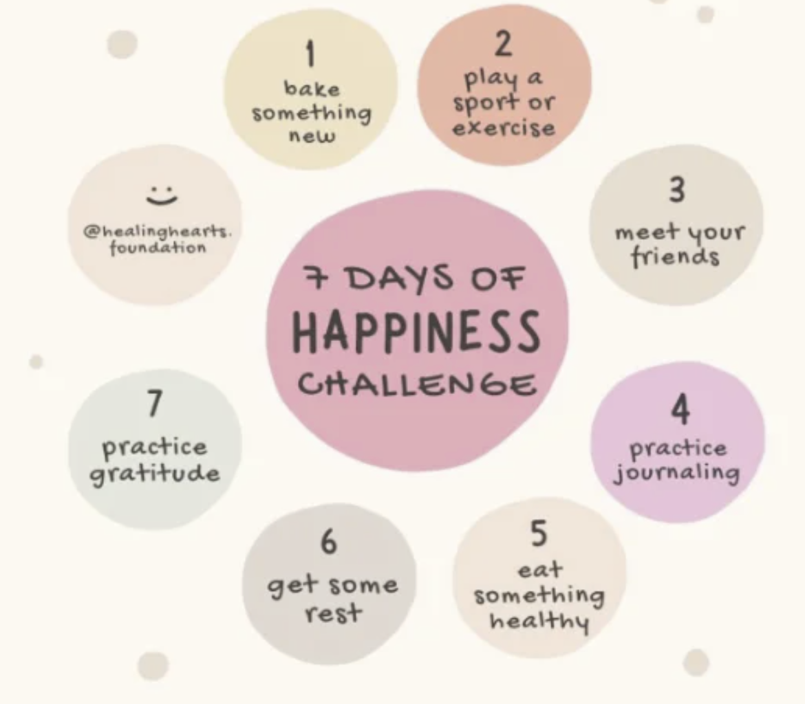 Healing Hearts 7 Days of Happiness Challenge graphic shared on Instagram