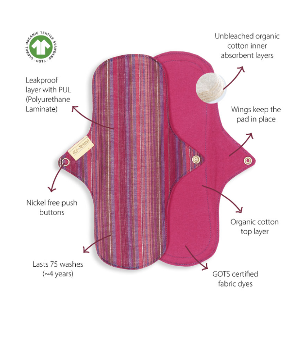 Product details diagram of an Eco Femme reusable cloth sanitary pad, showing its organic cotton absorbent layers, leakproof layer, wings and GOTS certification.